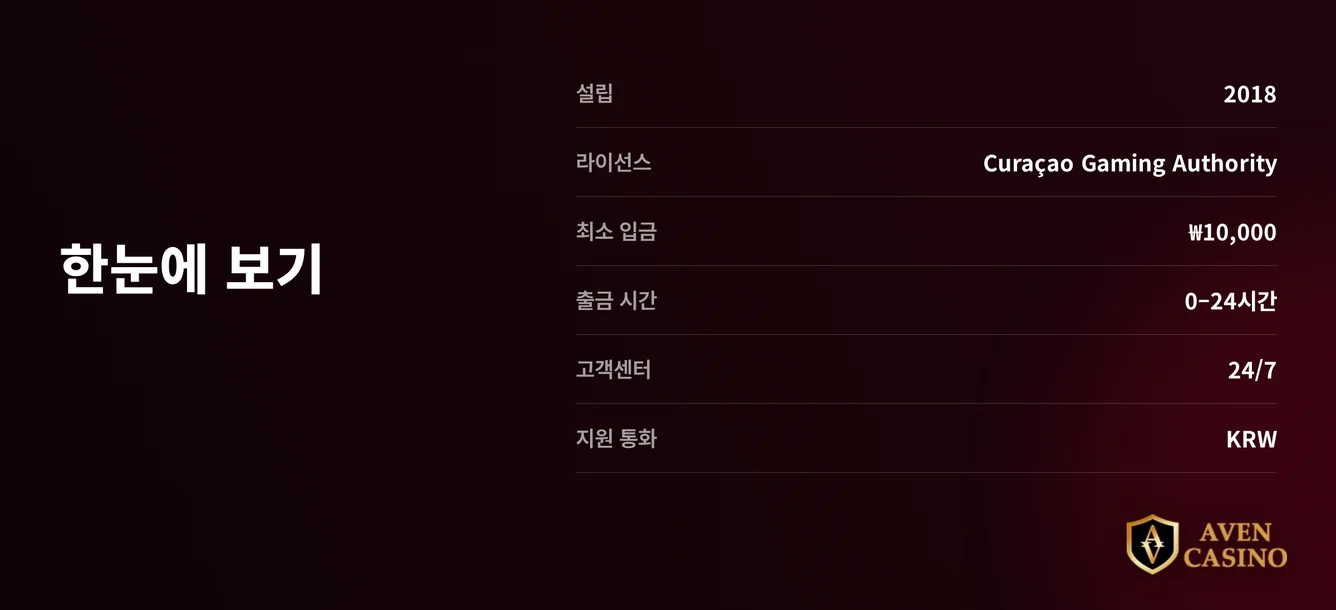 핵심 정보 한눈에 살펴보세요